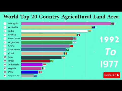 Top Countries by Farmland Area 🌾 | 1962–1992 Agricultural Land Ranking | Bar Chart Animation