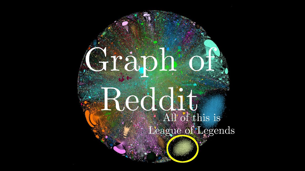 Graphing Reddit: Insights Through Data Analysis