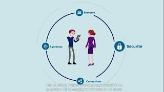 Gestion de parc des solutions Philips Health Informatics