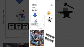 Why Fracture Toughness Matters! #welding_machine  #Metallurgy #FractureToughness #MaterialTesting