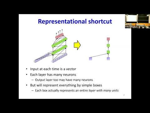 CMU Introduction To Deep Learning 11-785, Fall 2026: Lecture 13