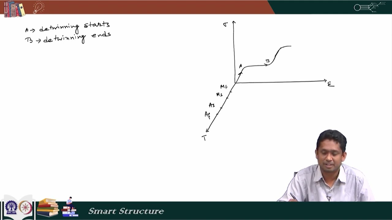 Lec44: Stress-strain Curve at Low Temperature, Pseudo elasticity Two Way Shape Memory Effect
