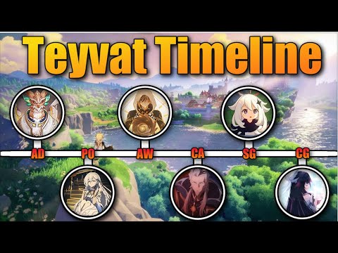 The Complete Teyvat Timeline & Genshin Impact Story Explained - Genshin Impact 6.1 Lore & Story