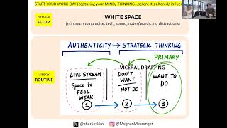 Thumbnail for 💪 The Hard Hat Mentality: Doing the Work Before You Feel Ready