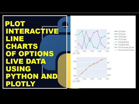 live graph in tkinter | plot graph in tkinter | Видео