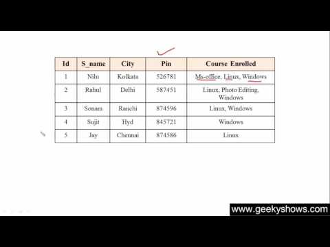 1 Introduction to SQL Hindi