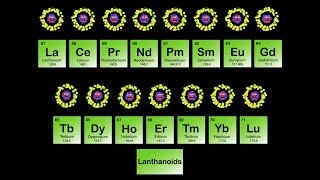 Lanthanide Metals/Periodic Table Song/Periodic Table