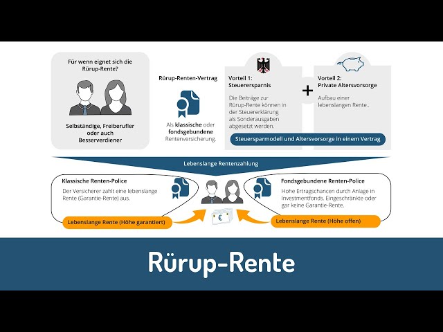 Uns binäre optionen broker 2021 demo