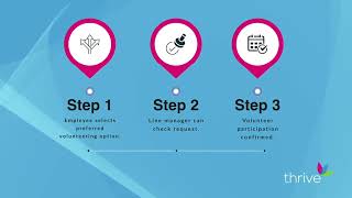 Employee Volunteering Management Software - a customer perspective