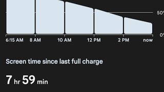 Google Pixel 8 Pro First 24 hours Battery Life