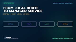 From Local Route to Managed Service | LightESB CLI Deployment (FND-04)