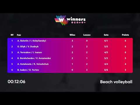 02:50 O. Bilyk / V. Dudnyk - A. Yermakov / I. Ivanov 17.02.2023 | Winners Beach Volleyball