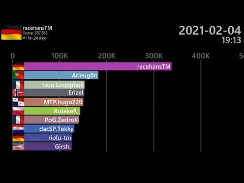 Trackmania 2020 Winter Campaign Top 10 Rewind