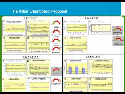 Succeeding with Measurements in a large Software Development Organization