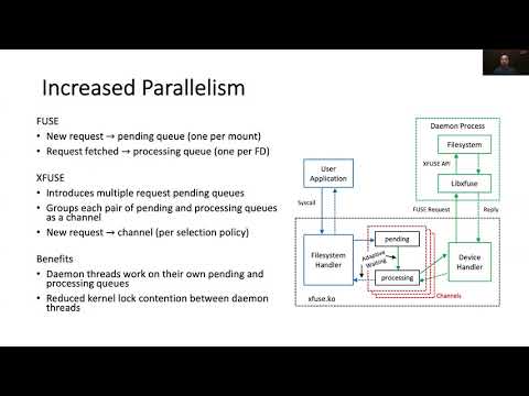 USENIX ATC '21 - XFUSE: An Infrastructure for Running Filesystem Services in User Space
