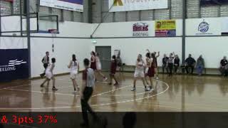 Courtney Virgo   #4   U18 AJC 2018 Highlights Music