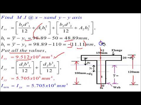 3  Numericals on Euler's Theory II