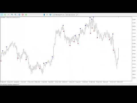 Video Points of Inertia