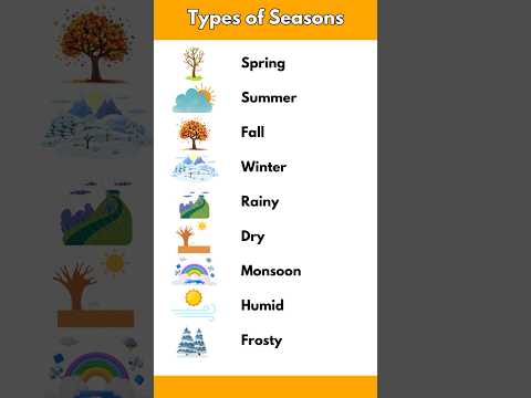 Types of Seasons in English....#learnenglish #vocabulary #englishlanguage