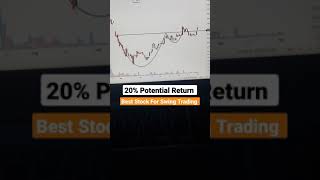 Motilal Oswal Financial Services Stock Analysis || Best Stock For Swing Trading || Trade Stock Today