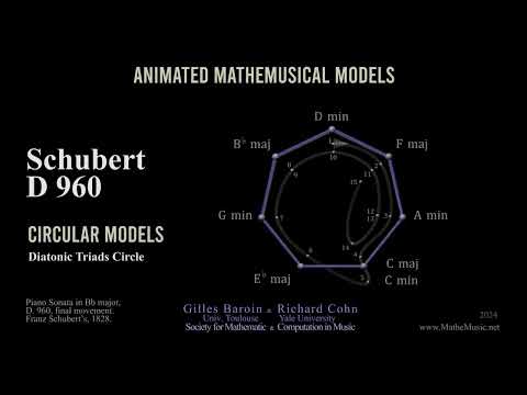 Schubert D960 — Circle of Thirds