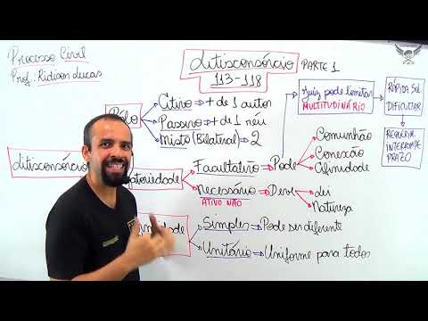 CPC M12A1   Litisconsórcio