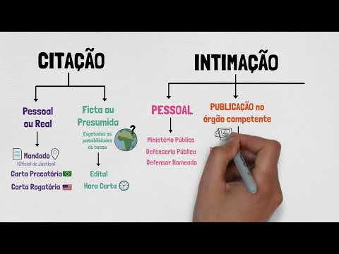 Citação e Intimação: Qual a diferença? | PROCESSO e PROCEDIMENTOS em PROCESSO PENAL | Aula 04