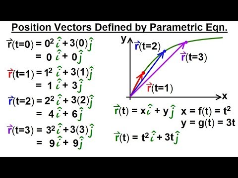 Calculus 3 Vector Calculus in 2D 1 of 39 Vector Notation
