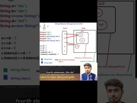 String Memory Management In Java Heap And Stack Spring Constant Pool Java Interview Questions