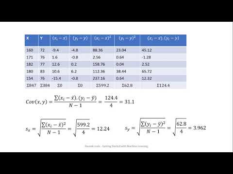 R Squared Without Predictors Intuition Python Code Getting Started With Machine Learning
