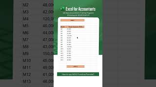 How to use VAR S Function/Formula in Excel?