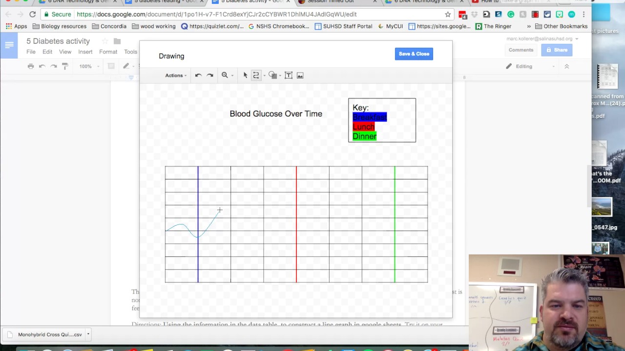 Blood Glucose Graph