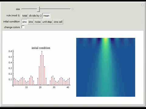 Continuous Cellular Automaton with Math Rules I