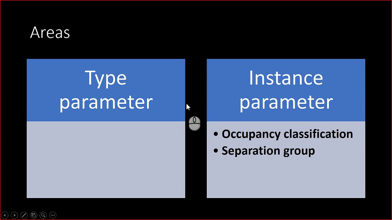 BIM and Building Codes Part 1: Parameterizing the Building Code