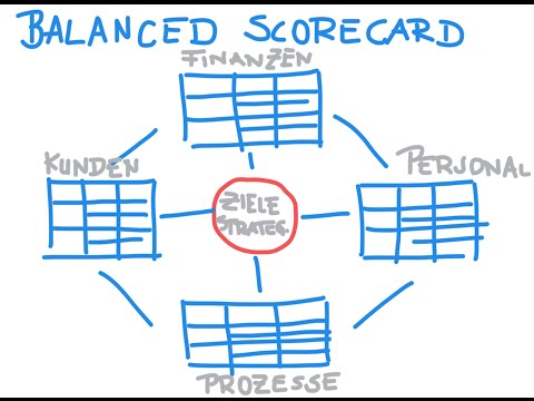 Balanced Scorecard || Marketing Management Grundlagen || Anthony Holtz