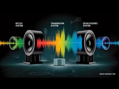 GESCHLOSSENE, BASSREFLEX UND TRANSMISSIONLINE LAUTSPRECHER unterscheide Analyse Mackern.de
