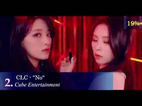 2019 K-Crush K-Pop Music Awards: The Winners Video