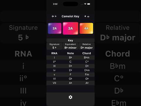 KeyJ: Music Theory
