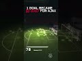 EVERY TADIC GOAL GRAPHIC! ?? #Shorts