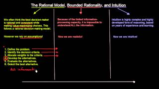 Rational Model, Bounded Rationality and Intuition | Organisational Behavior | MeanThat