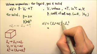 AP Physics 2: Thermal 3: Thermal Volume Expansion and Its Coefficient