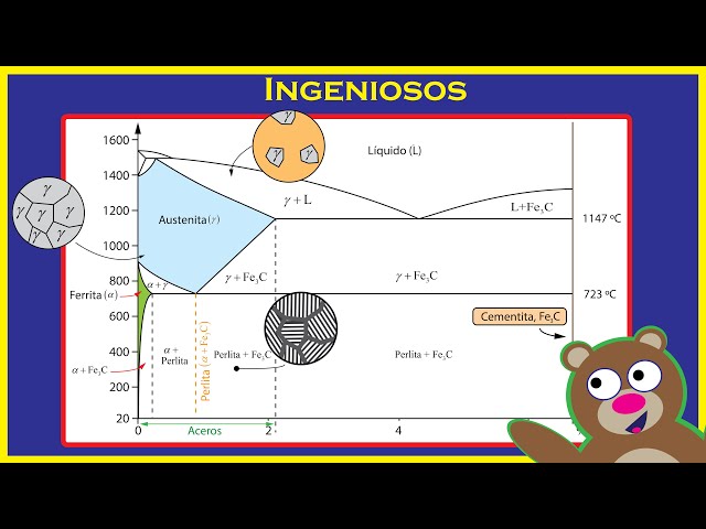 Vídeo relacionado con Mapa de fuente de acero al carbono métrico Hexagon Hex Nut22735