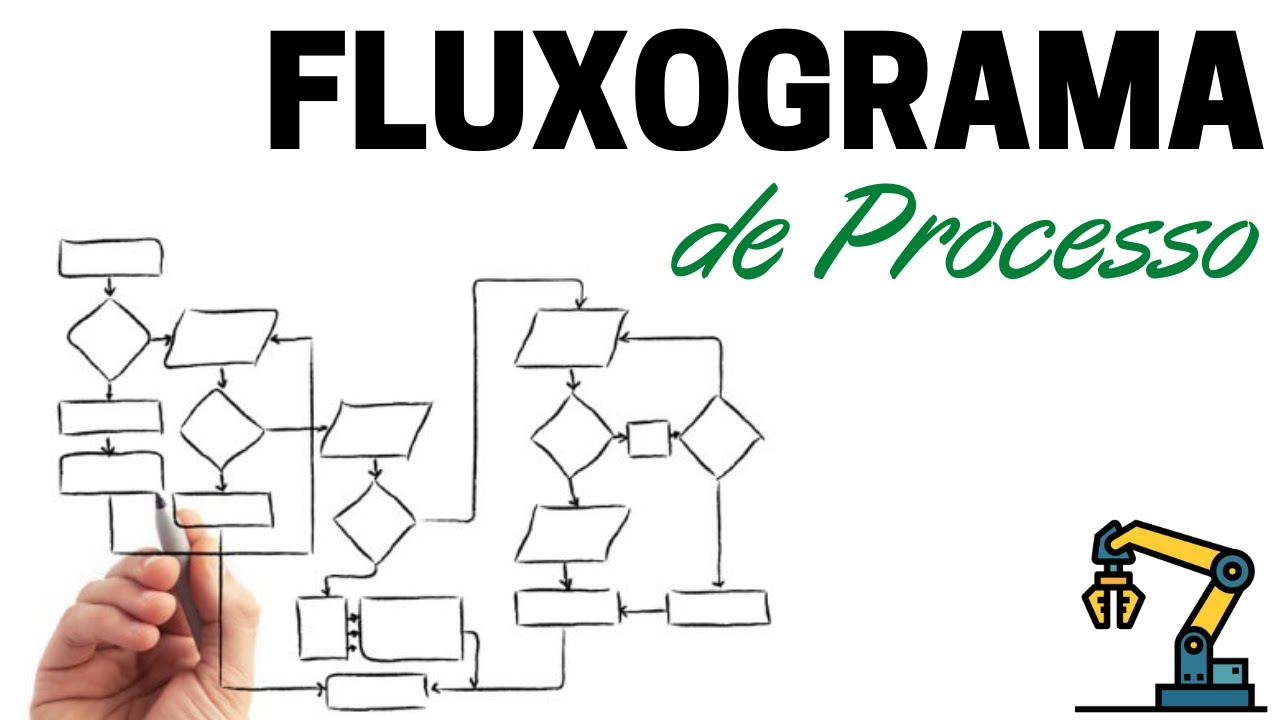 Fluxograma de Processos e seus símbolos gráficos