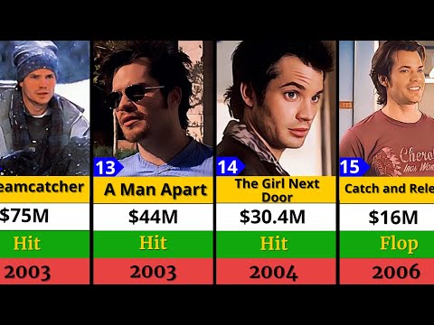 Actor Timothy Olyphant Movies
