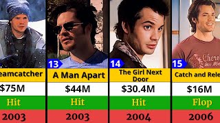 Timothy Olyphant All Hits and Flops Movie list || Hitman ||