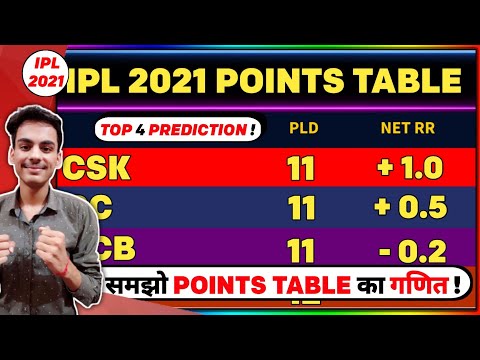 IPL 2021 POINTS TABLE - TOP 4 PREDICTION! POINTS TABLE TODAY || RCB IN TOP 2? CSK, DC, KKR, MI, PBKS
