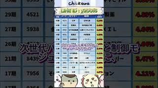 8月に見逃せない注目テーマ株#株式投資 #高配当株投資 #日本株 #株式 #資産形成 #資産運用 #高配当株 #お金 #株主優待 #投資理財 #投資信託 #投資初心者 #投資 #日本株投資 #株