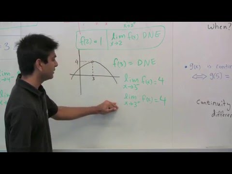 The BEST explanation of Limits and Continuity!