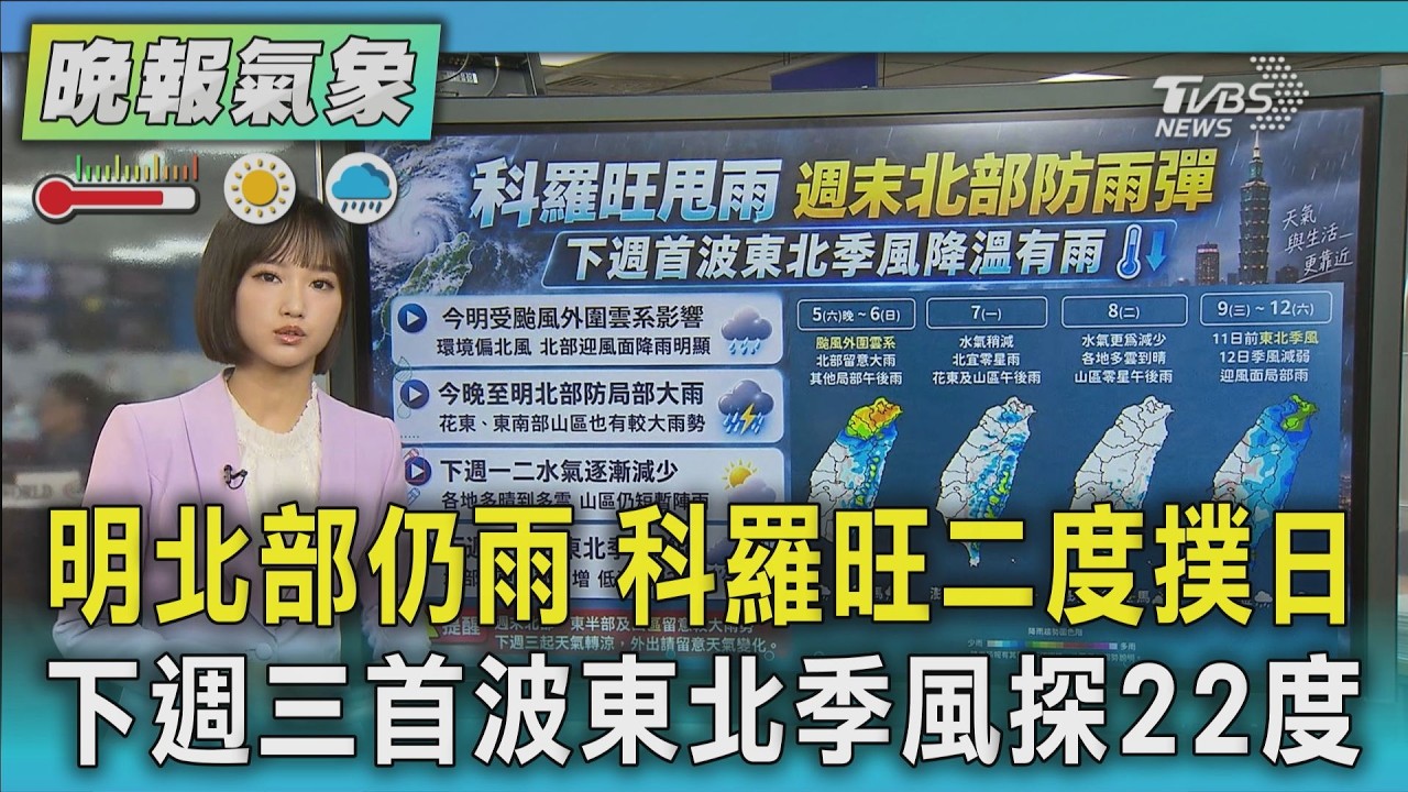 天氣/北部今明雨勢明顯 下週首波東北季風低溫探22度 路徑罕見! 科羅旺颱風在沖繩打轉再往九州｜TVBS新聞 @TVBSNEWS01