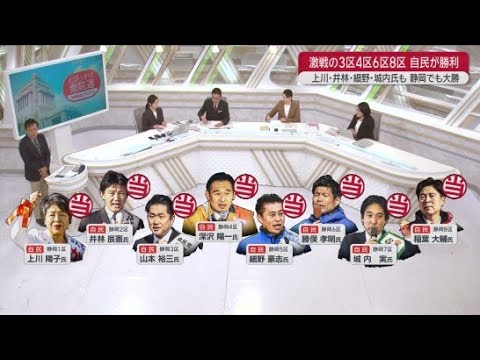 YouTube Video 【衆院選】静岡県8選挙区は自民が「ゼロ当」　全小選挙区を自民が占めるのは初めて